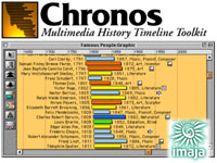 what is chronos on mac